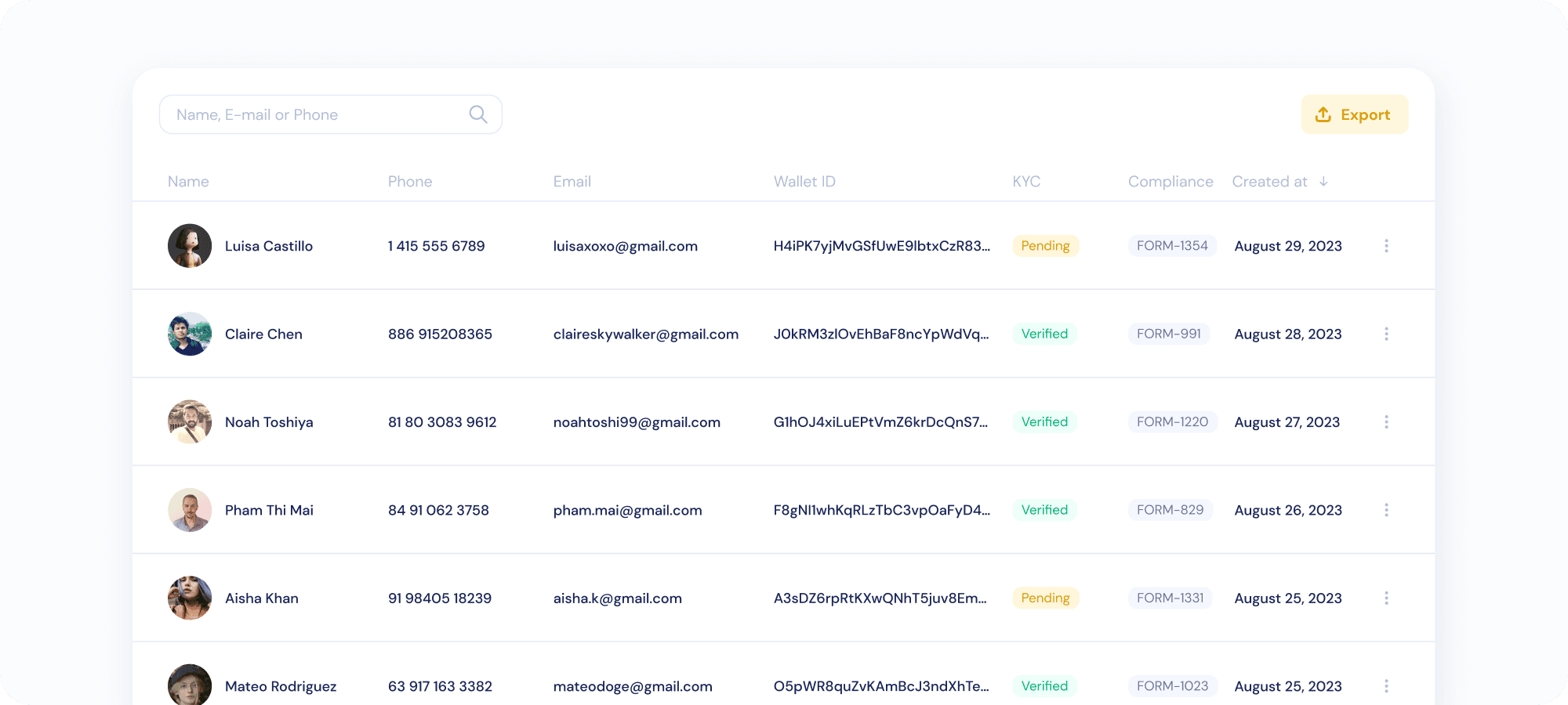 User 360 audience