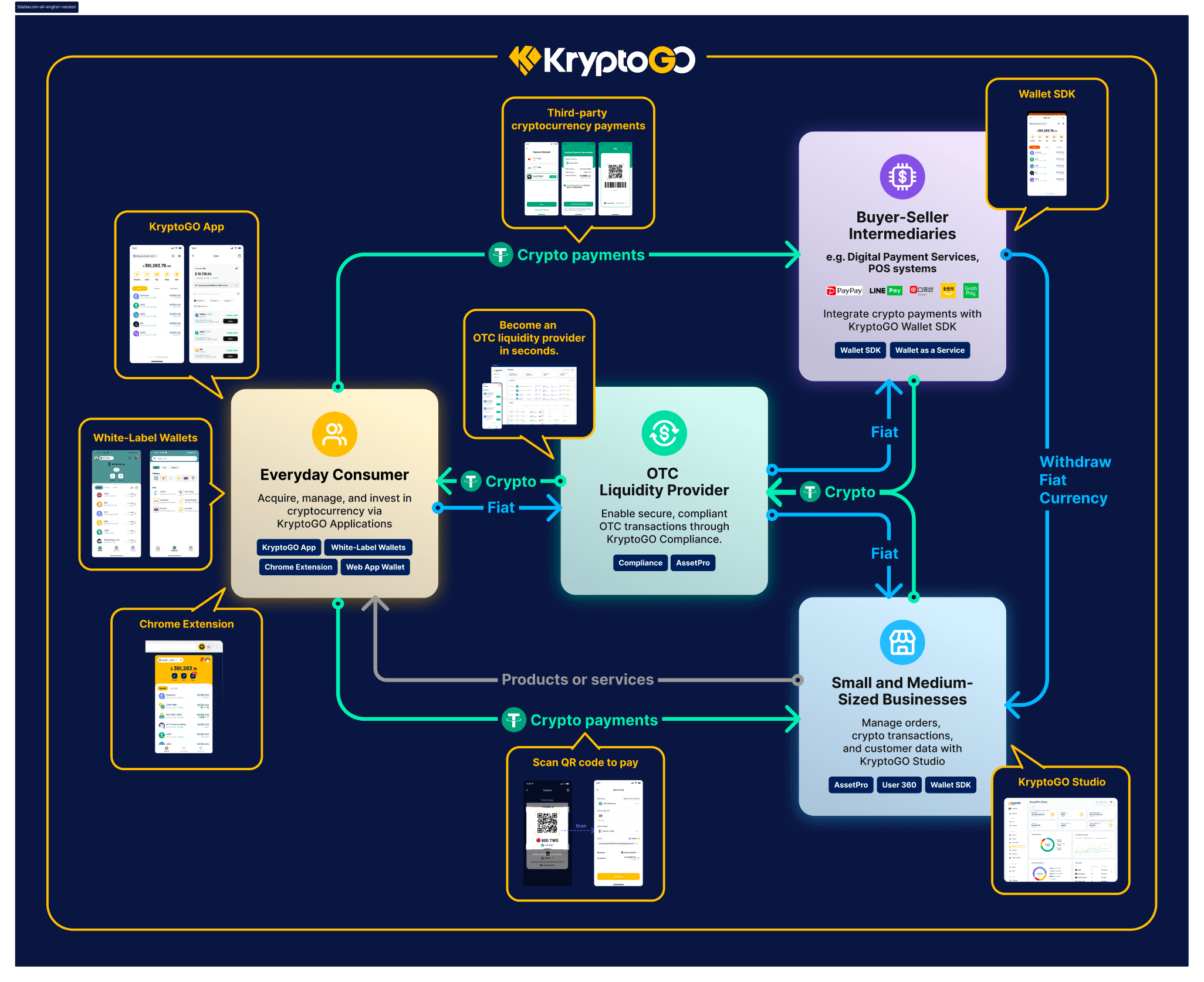 Stablecoin infrastructure overview