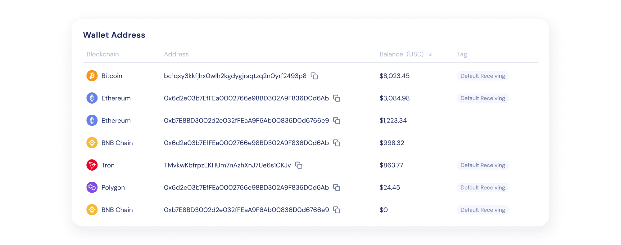 User DNA wallet
