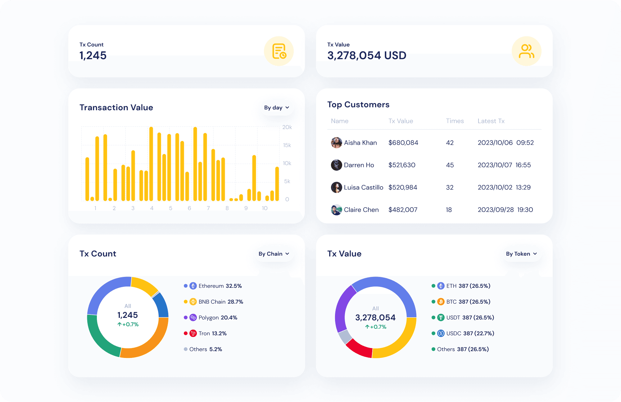 User Data AssetPro