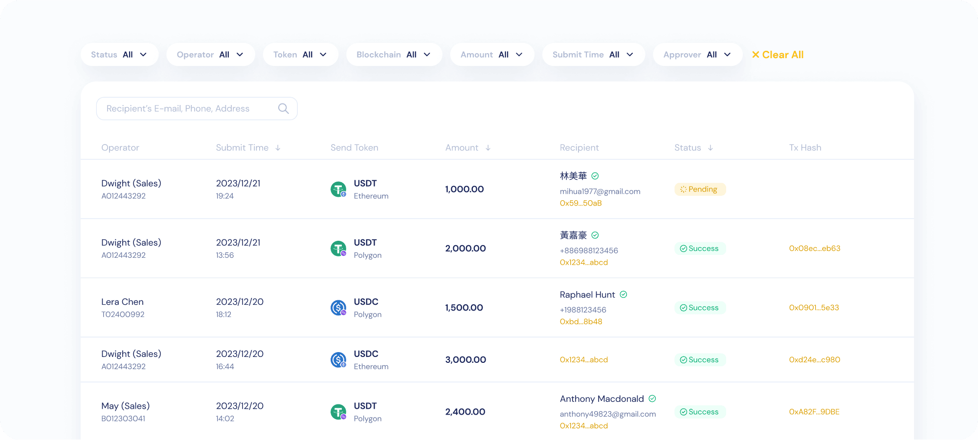 View transactions