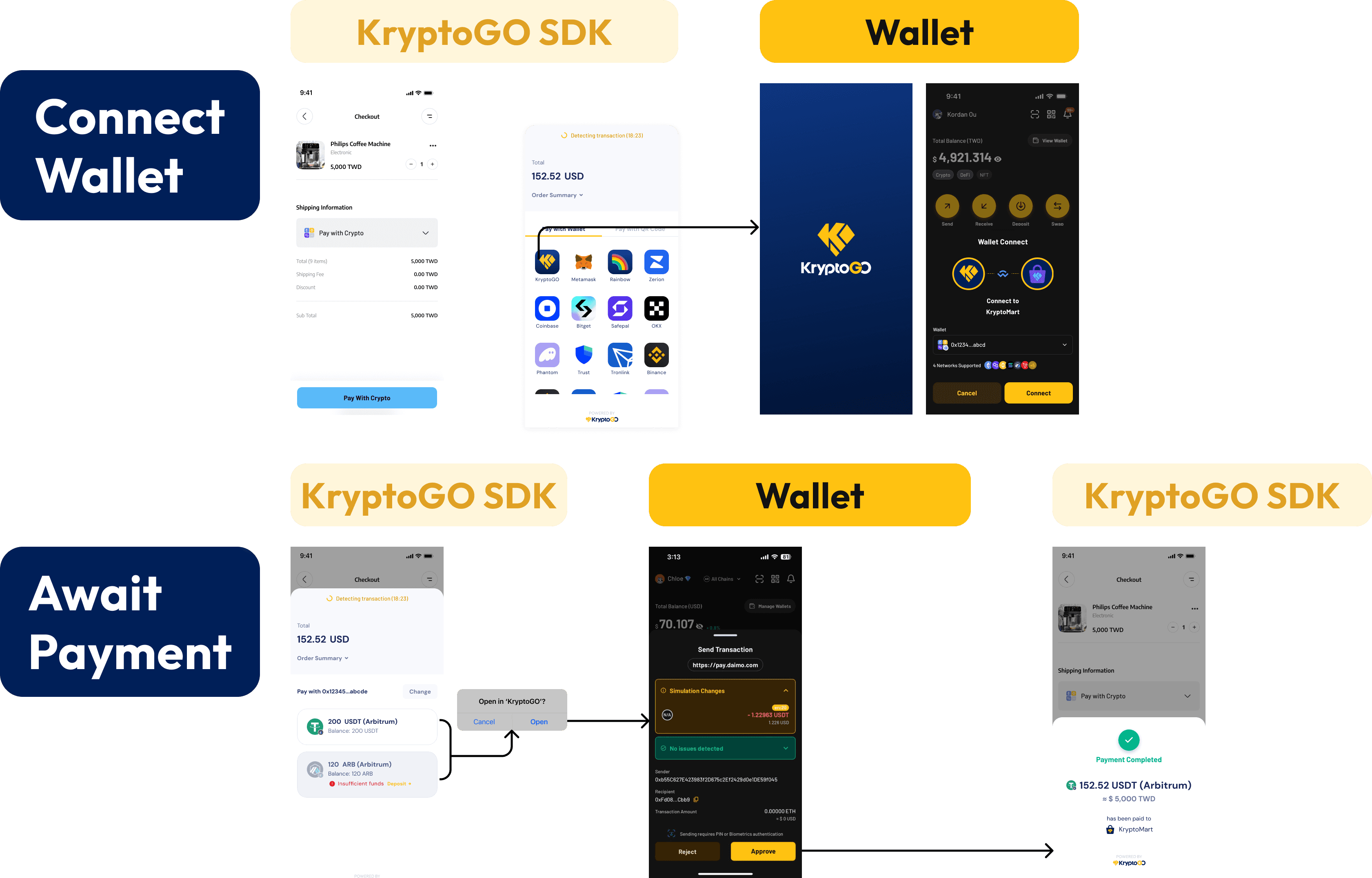 KryptogoKit Demo